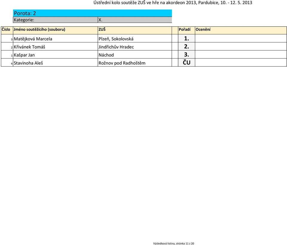- 12. 5. 2013 3 Matějková Marcela Plzeň, Sokolovská 1.