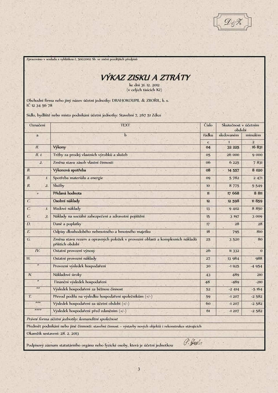 IČ 12 34 56 78 Sídlo, bydliště nebo místo podnikání účetní jednotky: Stavební 7, 267 51 Zdice Označení TEXT Číslo Skutečnost v účetním období a b řádku sledovaném minulém c 1 2 II.