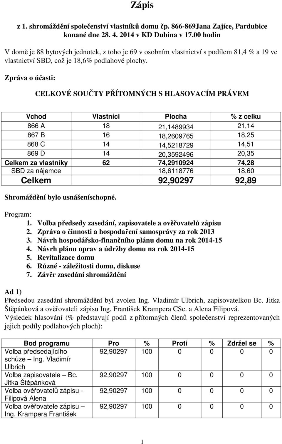 Zpráva o účasti: CELKOVÉ SOUČTY PŘÍTOMNÝCH S HLASOVACÍM PRÁVEM Vchod Vlastníci Plocha % z celku 866 A 18 21,1489934 21,14 867 B 16 18,2609765 18,25 868 C 14 14,5218729 14,51 869 D 14 20,3592496 20,35