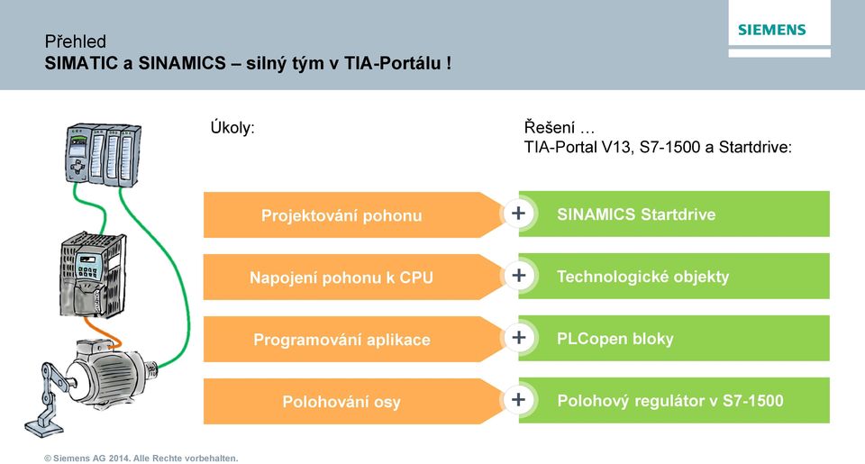 pohonu SINAMICS Startdrive Napojení pohonu k CPU Technologické