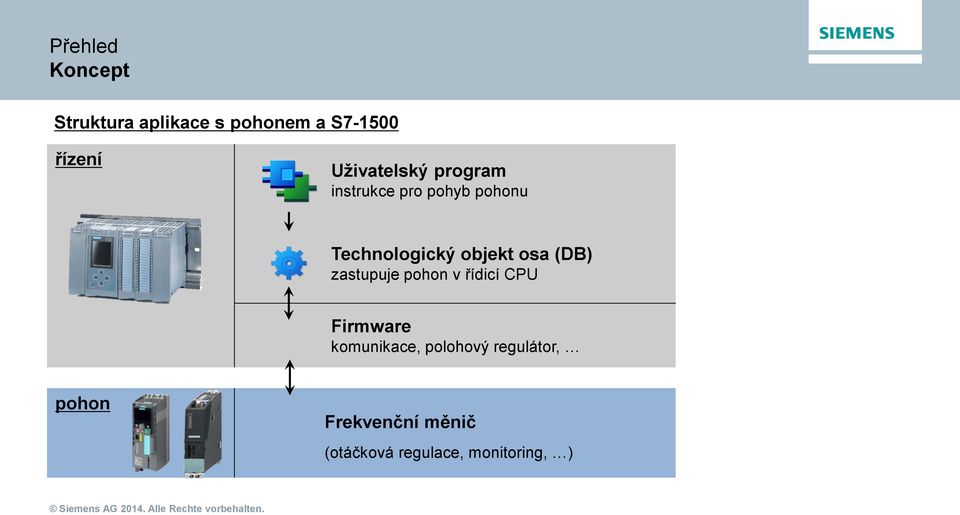 objekt osa (DB) zastupuje pohon v řídicí CPU Firmware komunikace,