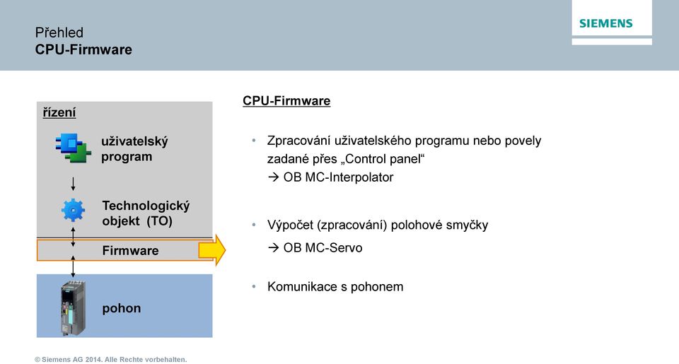 programu nebo povely zadané přes Control panel OB MC-Interpolator