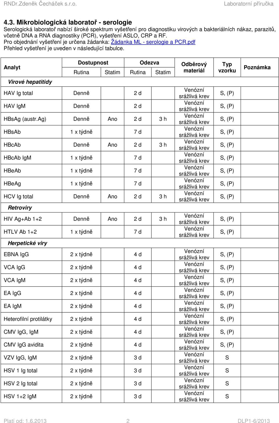 Virové hepatitidy Rutina tatim Rutina tatim materiál HAV Ig total Denně 2 d HAV Denně 2 d HBsAg (austr.