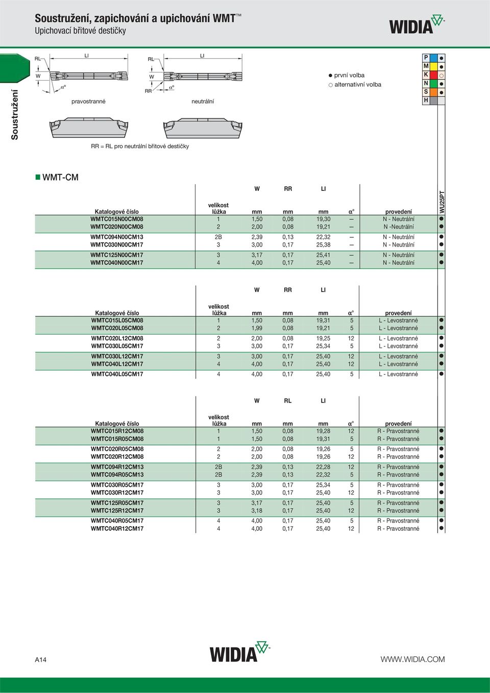 WMTC125N00CM17 3 3,17 0,17 25,41 N - Neutrální WMTC040N00CM17 4 4,00 0,17 25,40 N - Neutrální WU25PT W RR LI lůžka mm mm mm α provedení WMTC015L05CM08 1 1,50 0,08 19,31 5 L - Levostranné