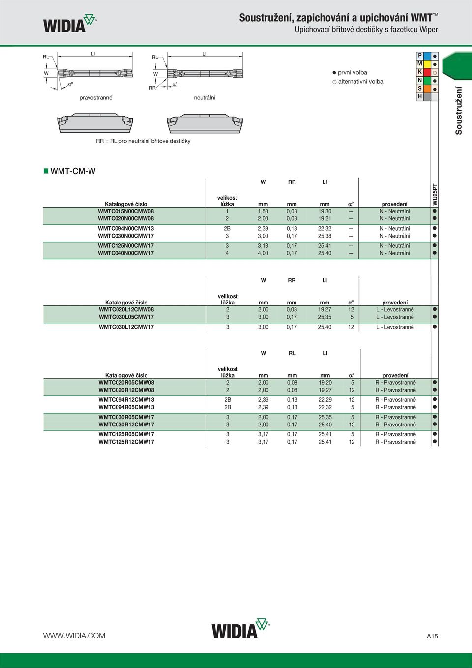 25,38 N - Neutrální WMTC125N00CMW17 3 3,18 0,17 25,41 N - Neutrální WMTC040N00CMW17 4 4,00 0,17 25,40 N - Neutrální WU25PT W RR LI lůžka mm mm mm α provedení WMTC020L12CMW08 2 2,00 0,08 19,27 12 L -