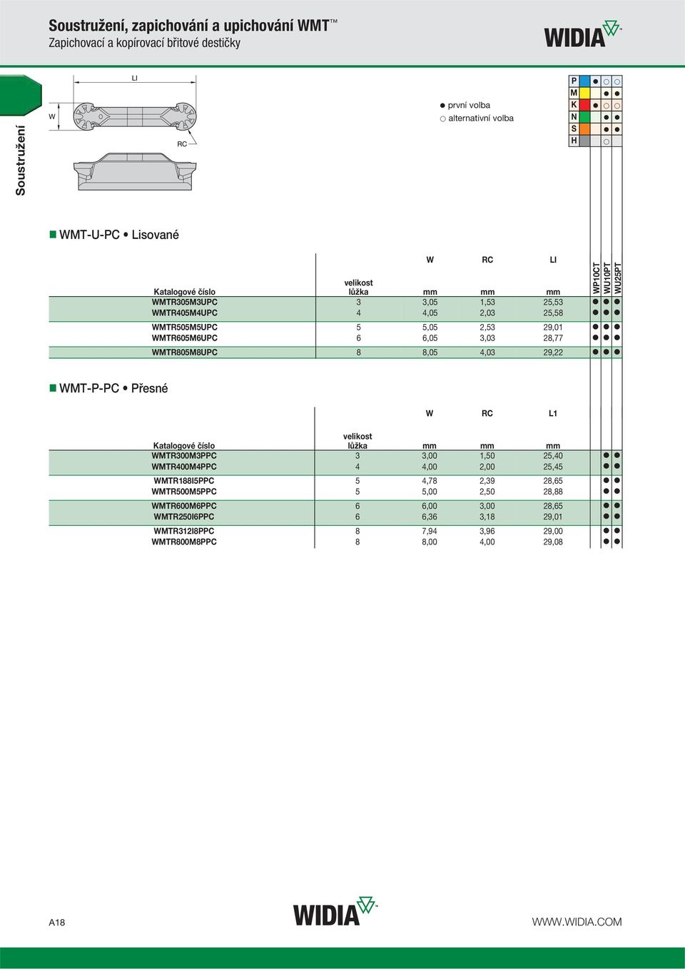 WMTR805M8UPC 8 8,05 4,03 29,22 WMT-P-PC Přesné W RC L1 lůžka mm mm mm WMTR300M3PPC 3 3,00 1,50 25,40 WMTR400M4PPC 4 4,00 2,00 25,45 WMTR188I5PPC 5 4,78