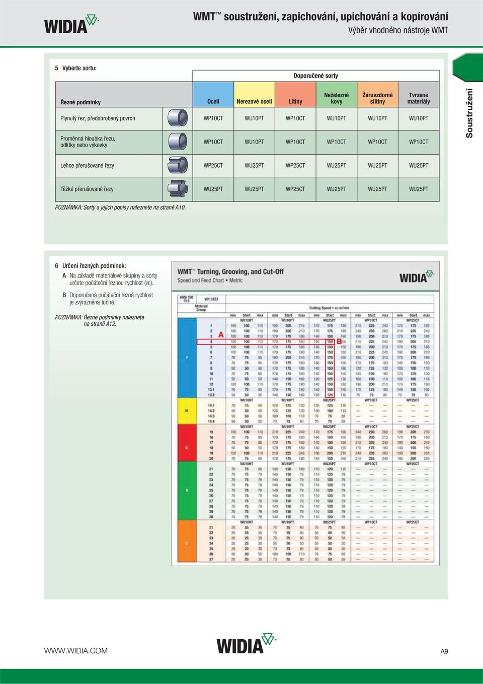 přerušované řezy WP25CT WU25PT WP25CT WU25PT WU25PT WU25PT Těžké přerušované řezy WU25PT WU25PT WP25CT WU25PT WU25PT WU25PT POZNÁMKA: Sorty a jejich popisy naleznete na straně A10.