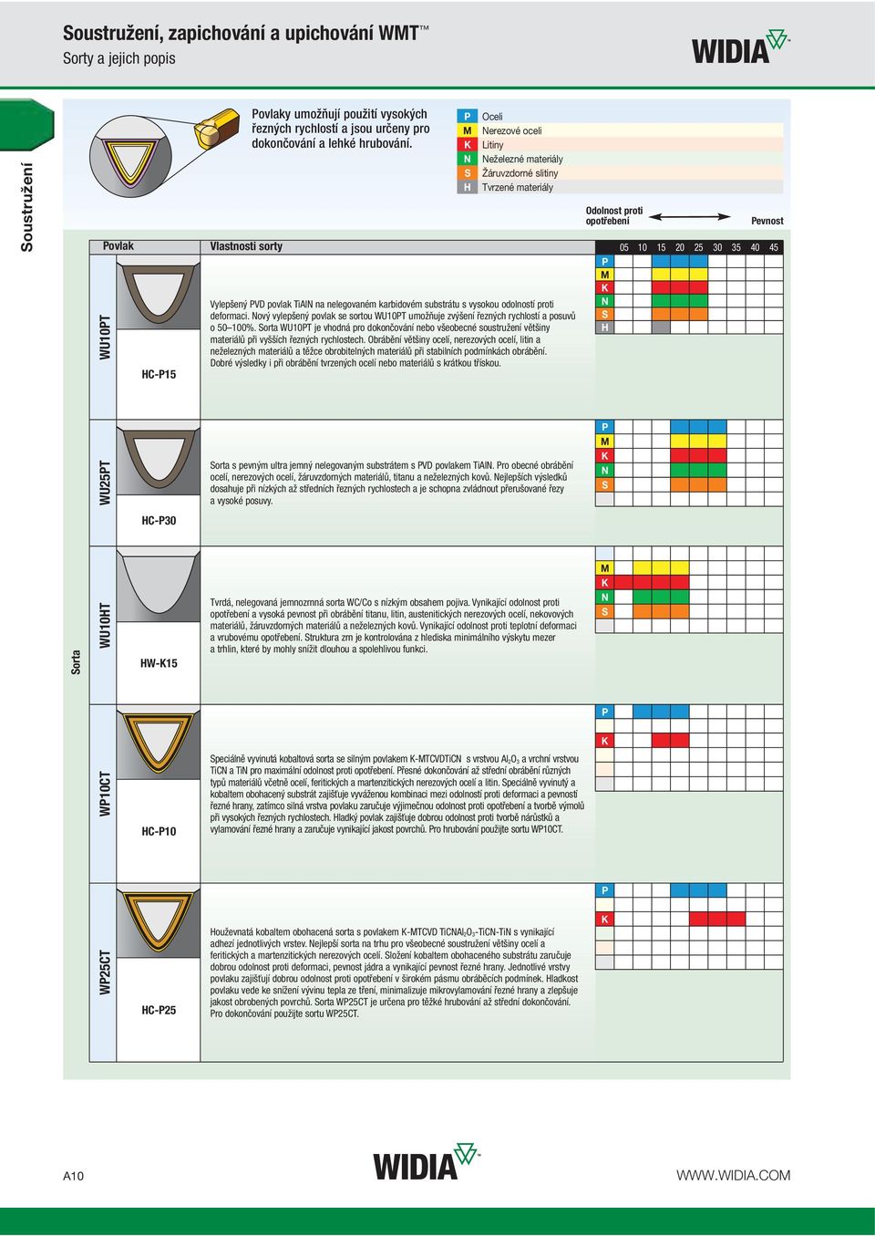 Nový vylepšený povlak se sortou WU10PT umožňuje zvýšení řezných rychlostí a posuvů o 50 100%.