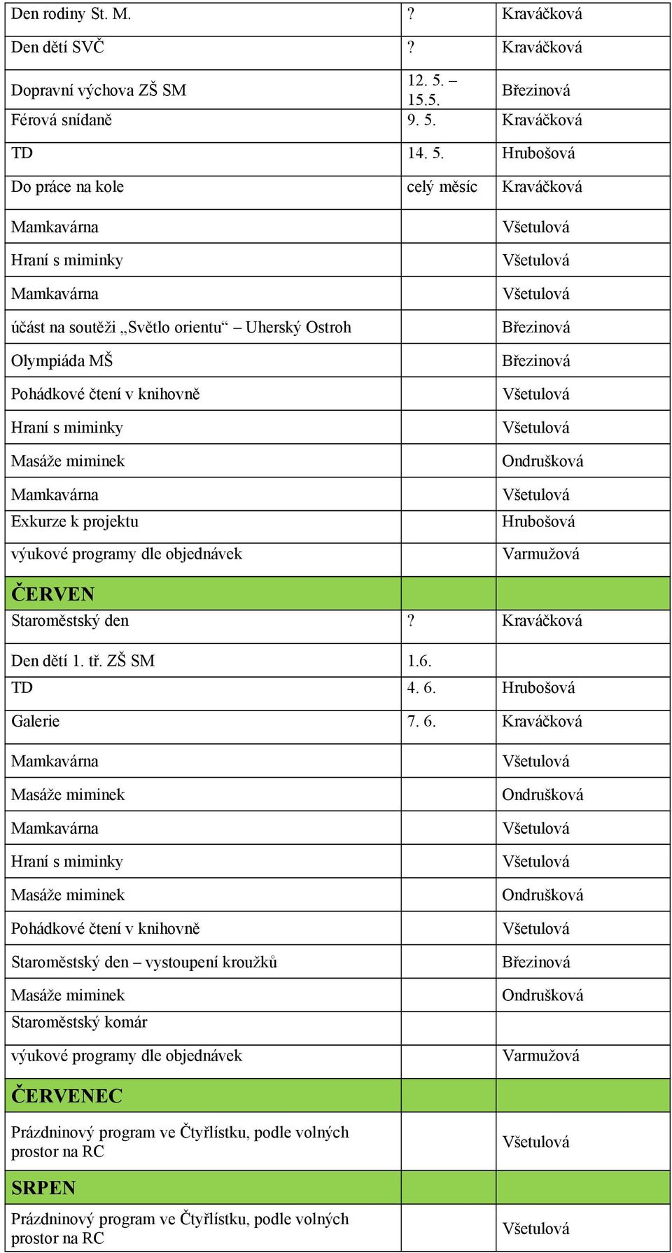 Kraváčková TD 14. 5.