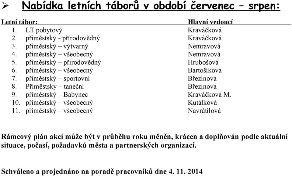 příměstský sportovní Březinová 8. Příměstský taneční Březinová 9. příměstský Babynec Kraváčková M. 10. příměstský všeobecný Kutálková 11.