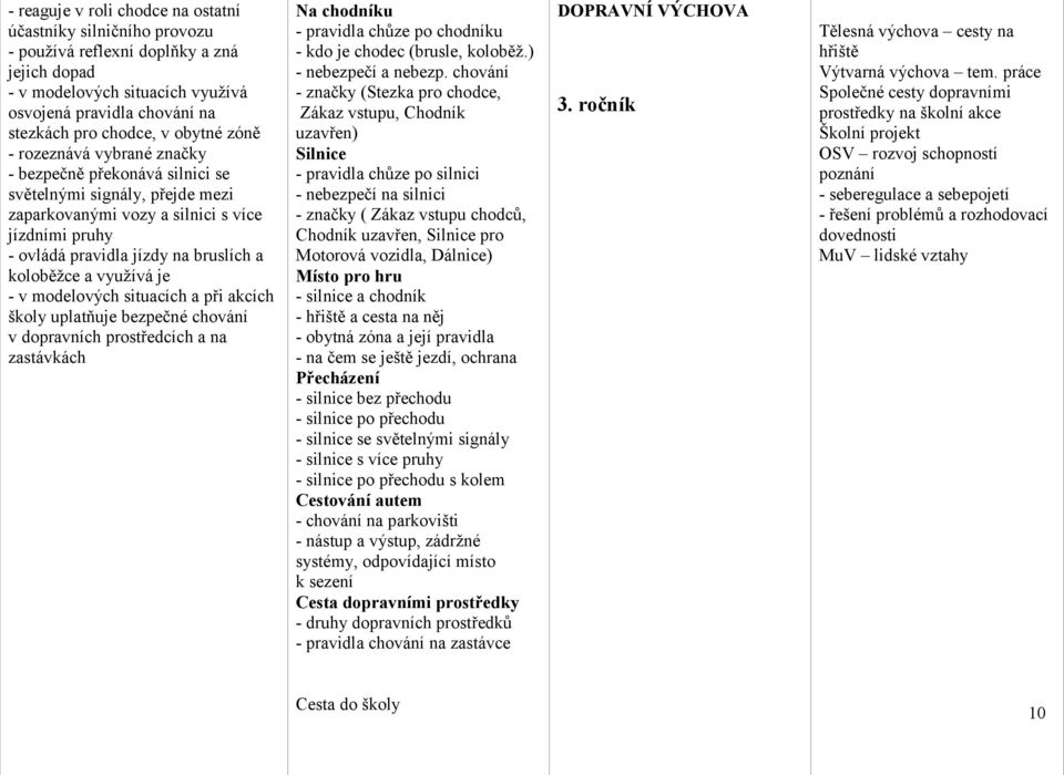 koloběžce a využívá je - v modelových situacích a při akcích školy uplatňuje bezpečné chování v dopravních prostředcích a na zastávkách Na chodníku - pravidla chůze po chodníku - kdo je chodec