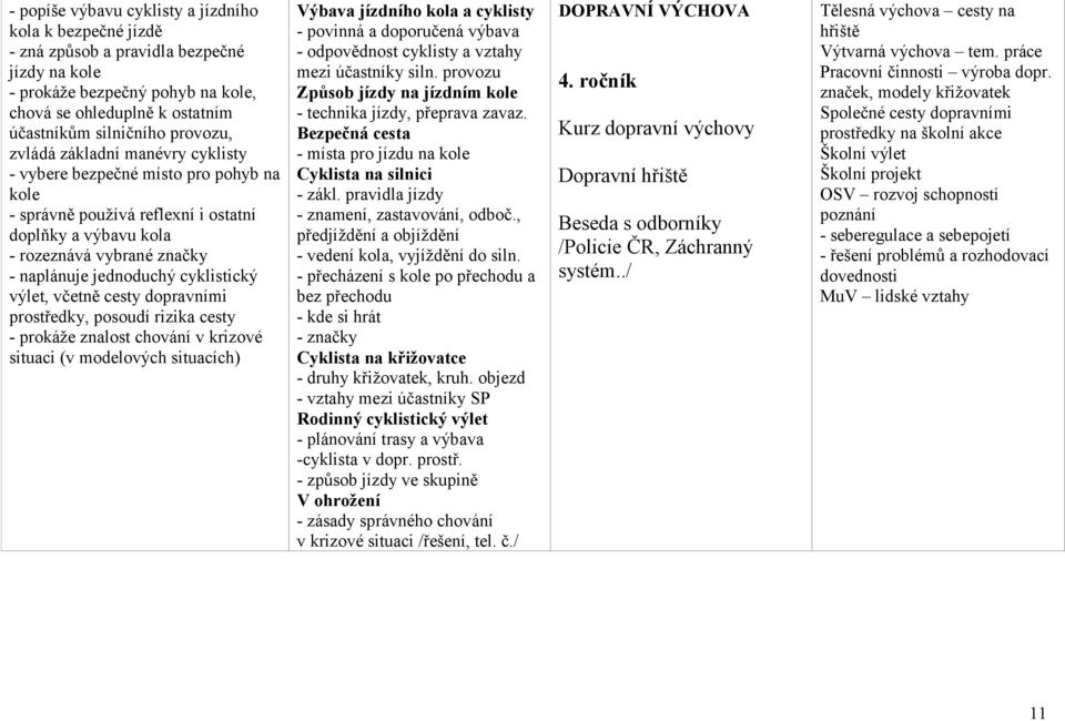 cyklistický výlet, včetně cesty dopravními prostředky, posoudí rizika cesty - prokáže znalost chování v krizové situaci (v modelových situacích) Výbava jízdního kola a cyklisty - povinná a doporučená