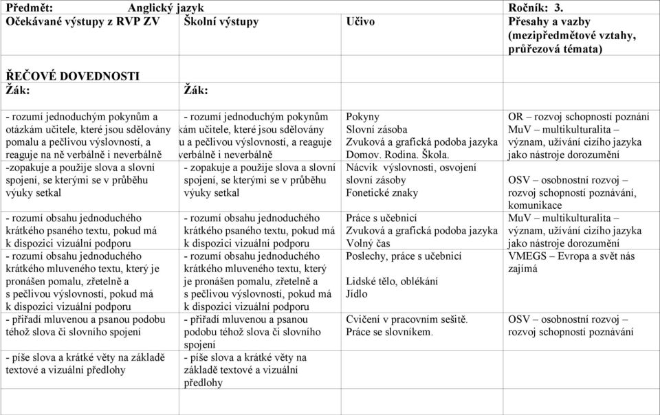 otázkám učitele, které jsou sdělovány a otázkám učitele, které jsou sdělovány pomalu a pečlivou výslovností, a pomalu a pečlivou výslovností, a reaguje reaguje na ně verbálně i neverbálně na ně