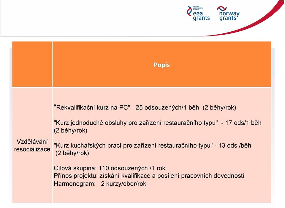 prací pro zařízení restauračního typu" - 13 ods.