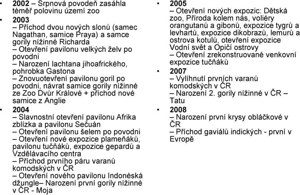 Afrika zblízka a pavilonu Sečuán Otevření pavilonu šelem po povodni Otevření nové expozice plameňáků, pavilonu tučňáků, expozice gepardů a Vzdělávacího centra Příchod prvního páru varanů komodských v