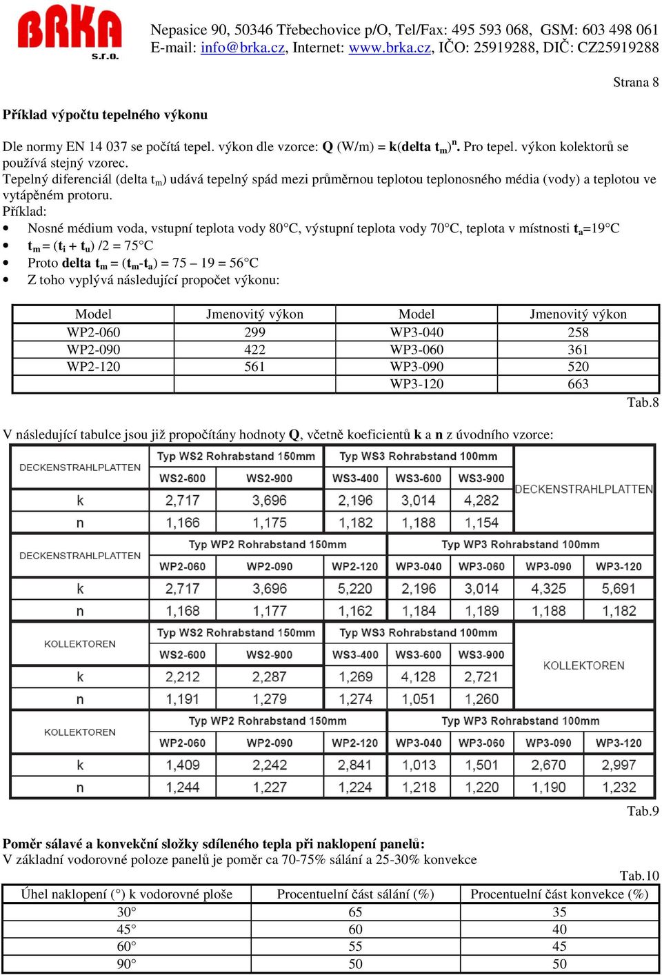 Příklad: Nosné médium voda, vstupní teplota vody 80 C, výstupní teplota vody 70 C, teplota v místnosti t a =19 C t m = (t i + t u ) /2 = 75 C Proto delta t m = (t m -t a ) = 75 19 = 56 C Z toho