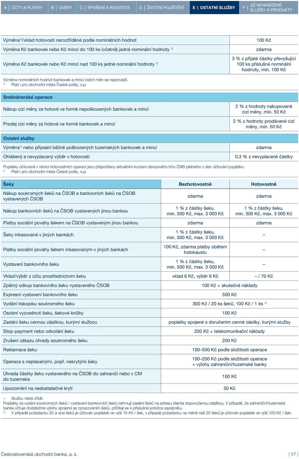 Platí i pro obchodní místa České pošty, s.p. Směnárenské operace Nákup cizí měny za hotové ve formě nepoškozených bankovek a mincí Prodej cizí měny za hotové ve formě bankovek a mincí 2 % z hodnoty nakupované cizí měny, min.