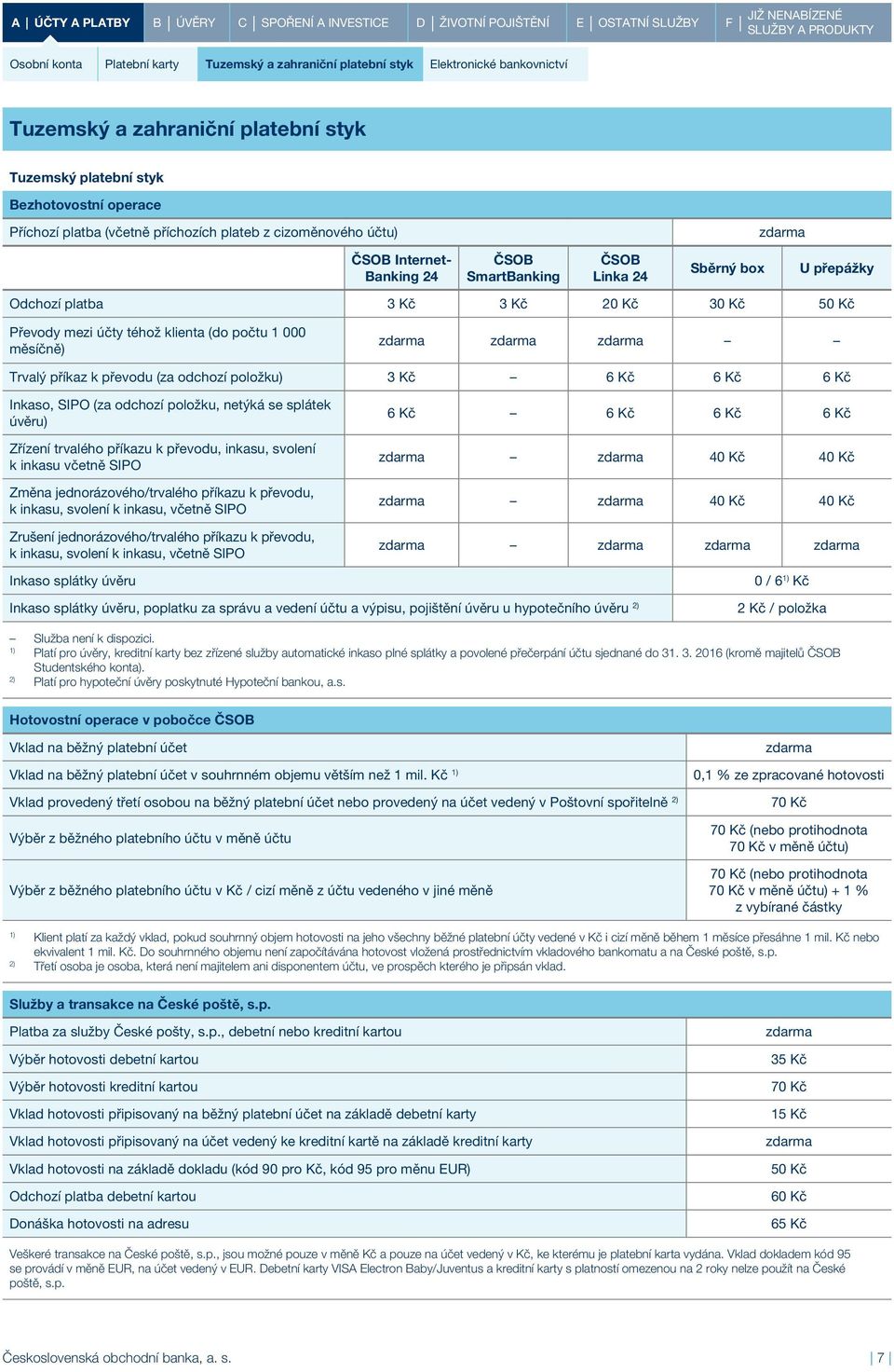 počtu 1 000 měsíčně) Trvalý příkaz k převodu (za odchozí položku) 3 Kč 6 Kč 6 Kč 6 Kč Inkaso, SIPO (za odchozí položku, netýká se splátek úvěru) Zřízení trvalého příkazu k převodu, inkasu, svolení k