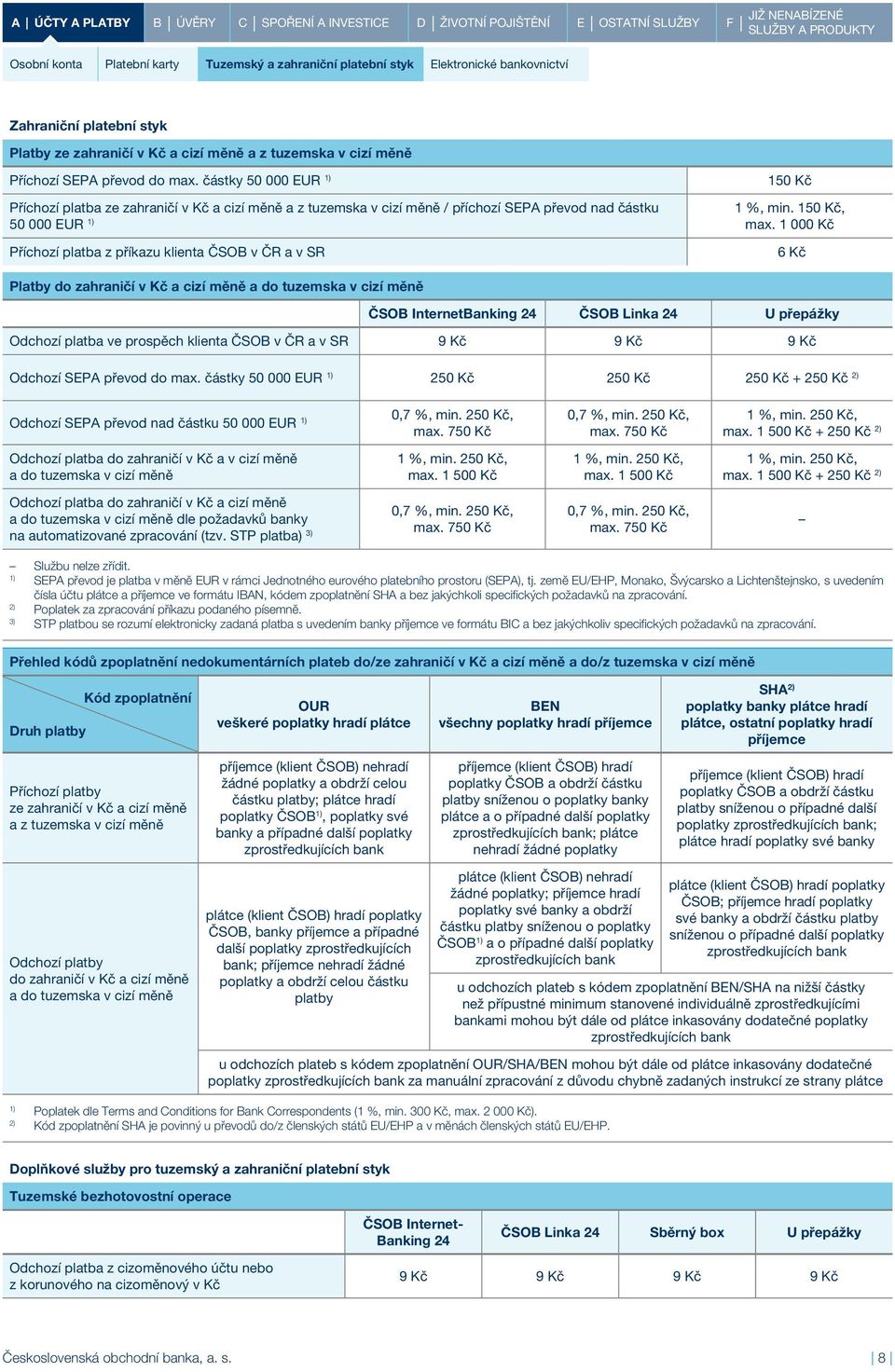 1 000 Kč Příchozí platba z příkazu klienta ČSOB v ČR a v SR 6 Kč Platby do zahraničí v Kč a cizí měně a do tuzemska v cizí měně ČSOB InternetBanking 24 ČSOB Linka 24 U přepážky Odchozí platba ve