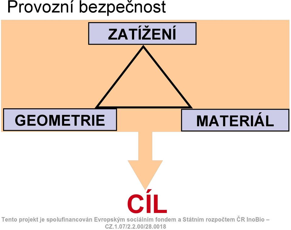 ZATÍŽENÍ