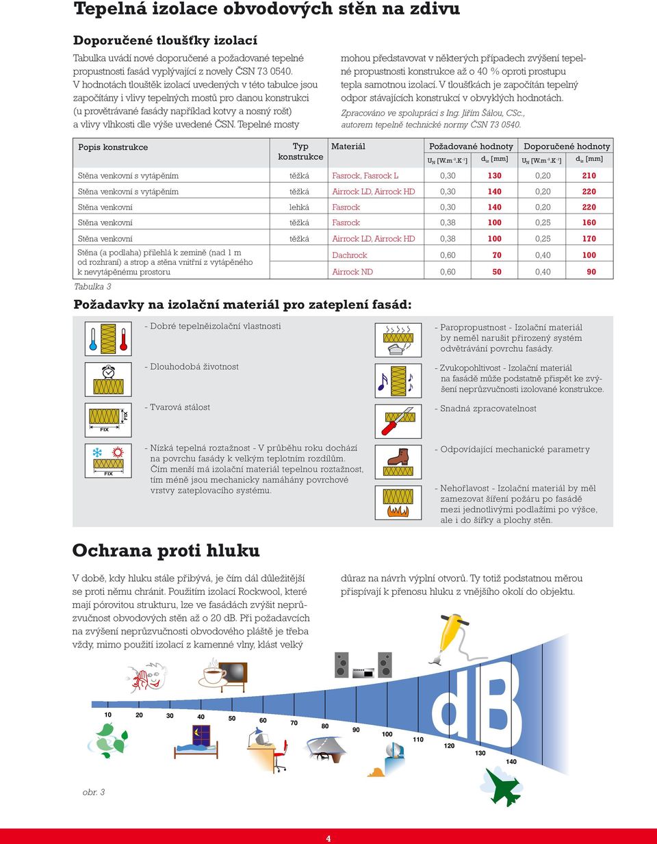 uvedené ČSN. Tepelné mosty mohou představovat v některých případech zvýšení tepelné propustnosti konstrukce až o 40 % oproti prostupu tepla samotnou izolací.