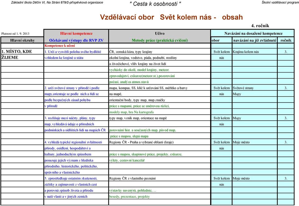 ŽIJEME vzhledem ke krajině a státu okolní krajina, vodstvo, půda, podnebí, rostliny nás 2.