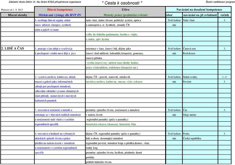 Symboly, armády ČR nás státu a jejich význam volby do třídního parlamentu, kresba s. vlajky, s.znaku, zpěv hymny 2. LIDÉ A ČAS 1. pracuje s čas.