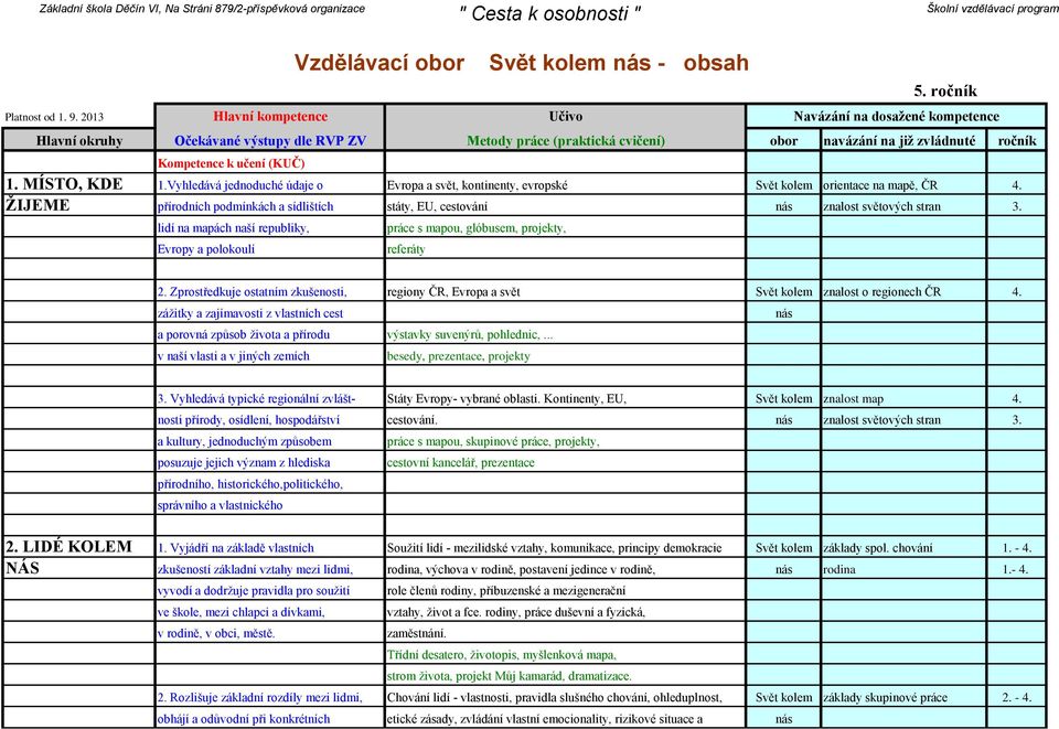 ŽIJEME přírodních podmínkách a sídlištích státy, EU, cestování nás znalost světových stran 3. lidí na mapách naší republiky, práce s mapou, glóbusem, projekty, Evropy a polokoulí referáty 2.