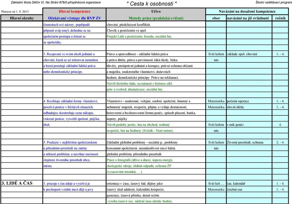 Rozpozná ve svém okolí jednání a Právo a spravedlnost - základní lidská práva Svět kolem základy spol. chování 1. - 4.