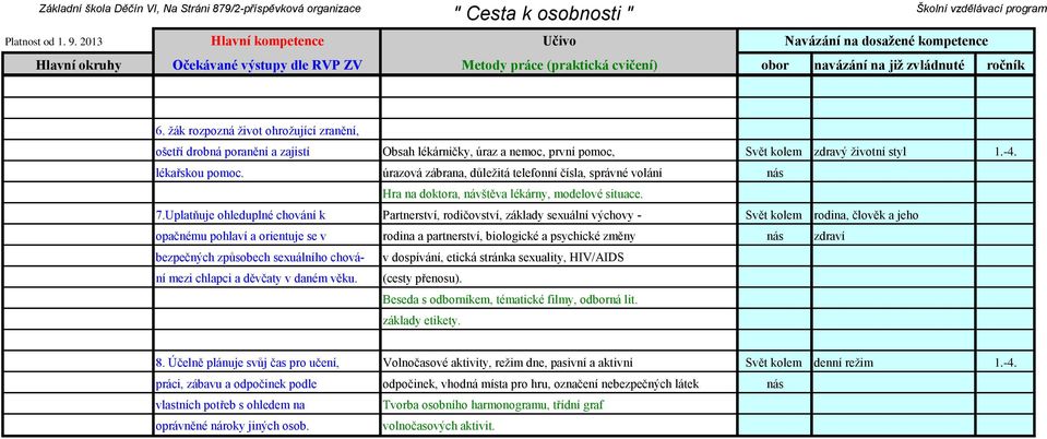 úrazová zábrana, důležitá telefonní čísla, správné volání nás Hra na doktora, návštěva lékárny, modelové situace. 7.