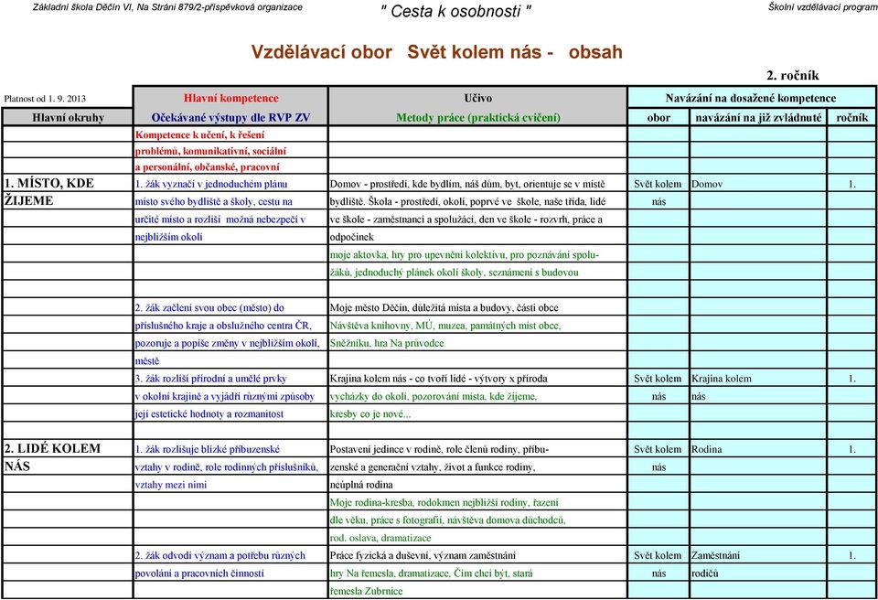 Škola - prostředí, okolí, poprvé ve škole, naše třída, lidé nás určité místo a rozliší možná nebezpečí v ve škole - zaměstnanci a spolužáci, den ve škole - rozvrh, práce a nejbližším okolí odpočinek