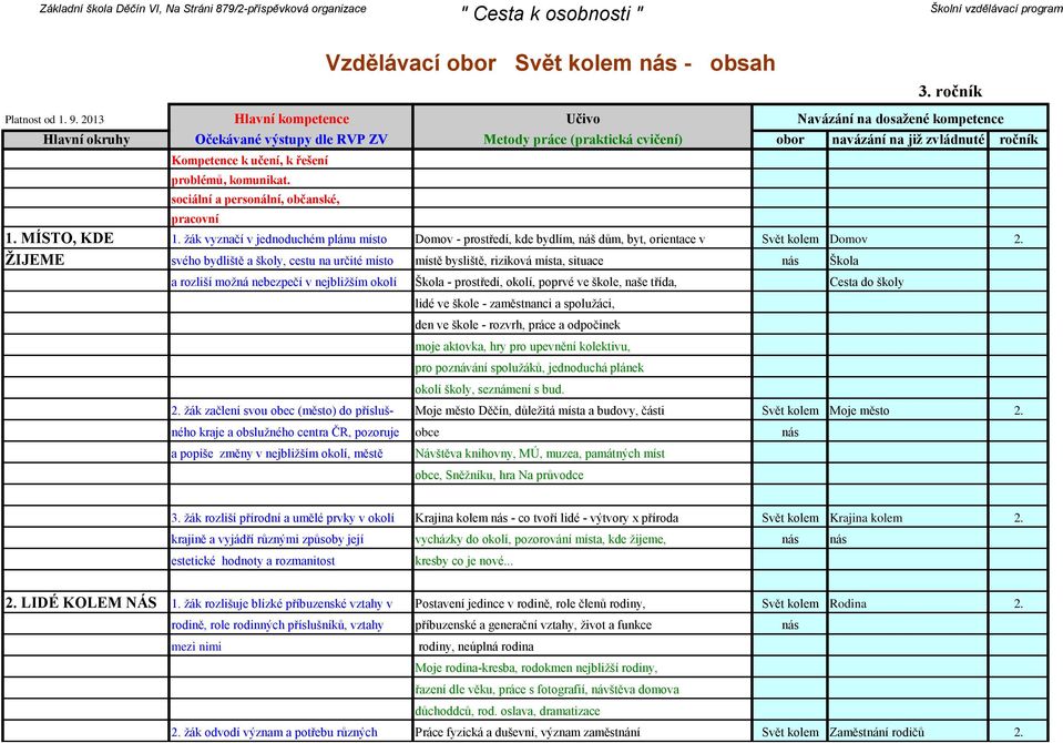 ŽIJEME svého bydliště a školy, cestu na určité místo místě bysliště, riziková místa, situace nás Škola a rozliší možná nebezpečí v nejbližším okolí Škola - prostředí, okolí, poprvé ve škole, naše