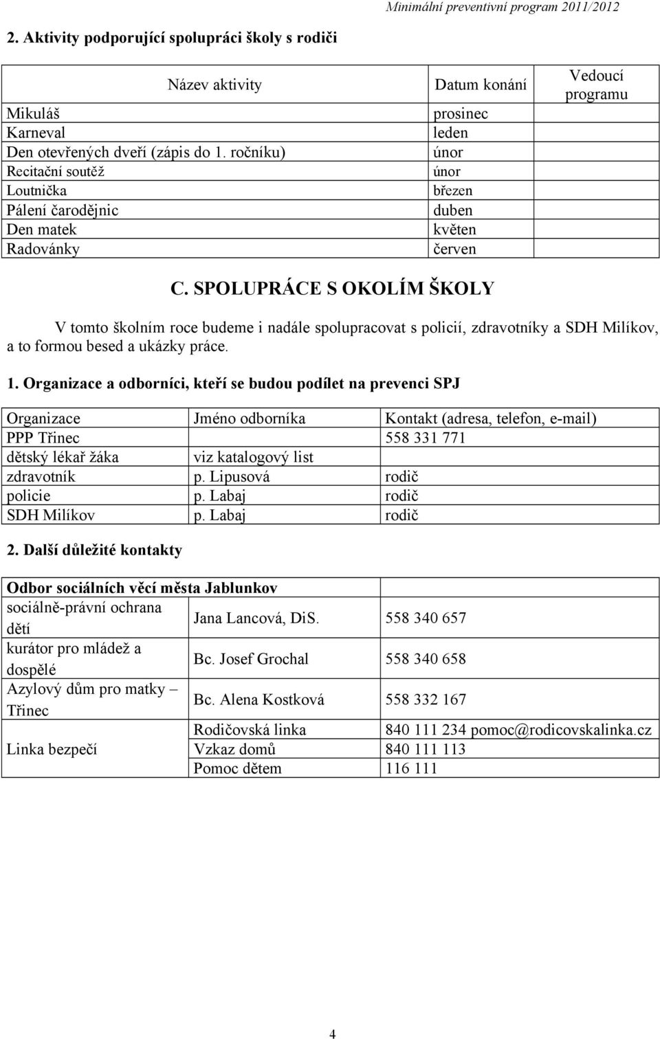 SPOLUPRÁCE S OKOLÍM ŠKOLY V tomto školním roce budeme i nadále spolupracovat s policií, zdravotníky a SDH Milíkov, a to formou besed a ukázky práce. 1.