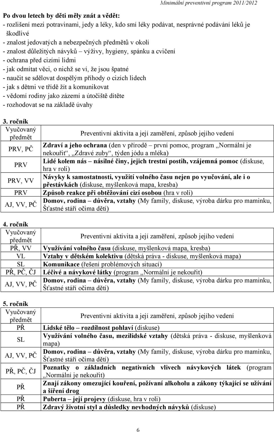 ve třídě žít a komunikovat - vědomí rodiny jako zázemí a útočiště dítěte - rozhodovat se na základě úvahy 3. ročník, PČ, VV AJ, VV, PČ 4. ročník PŘ, VV VL SL PŘ, PČ, ČJ AJ, VV, PČ 5.