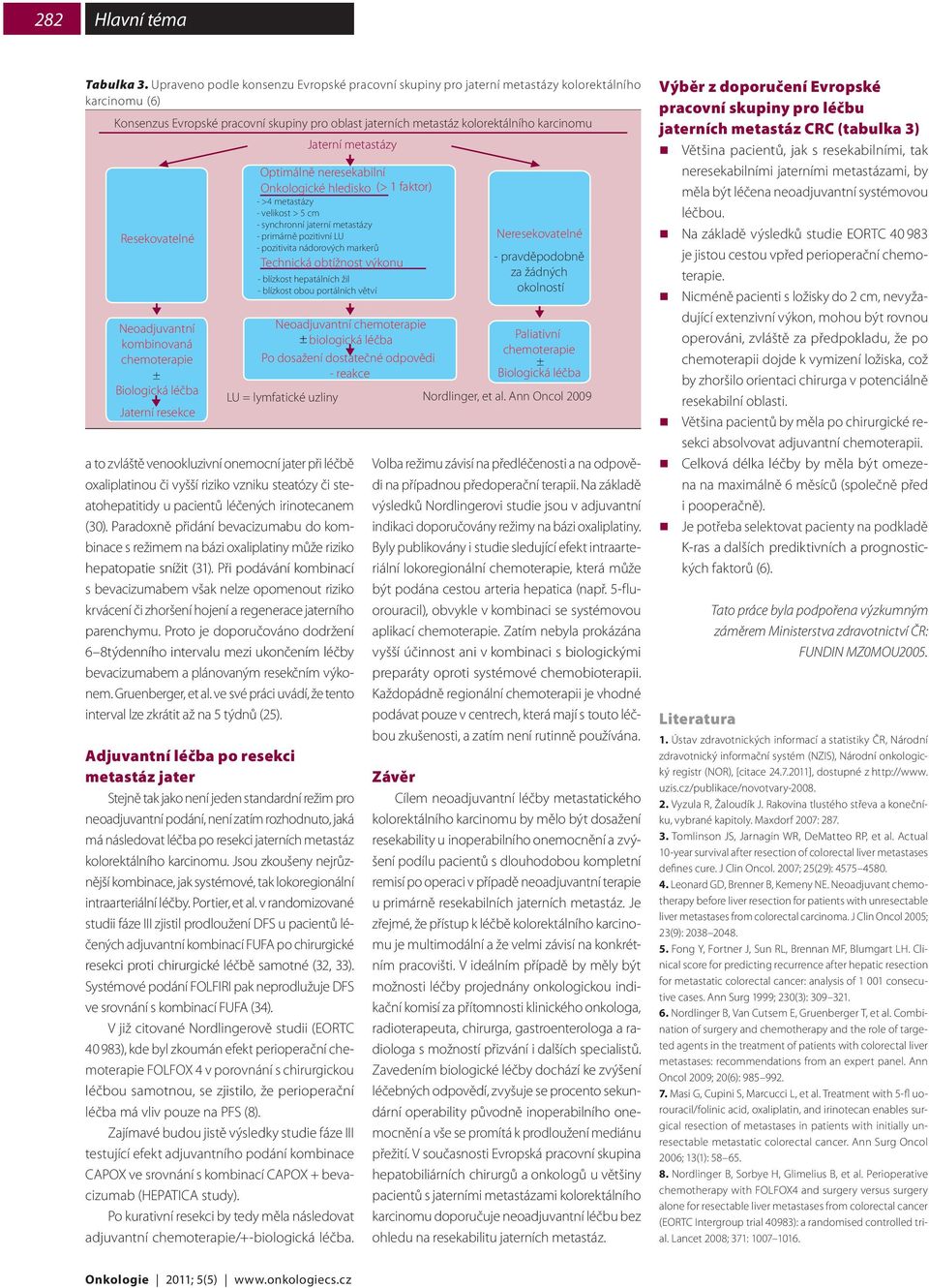 metastázy Resekovatelné Neoadjuvantní kombinovaná chemoterapie ± Biologická léčba Jaterní resekce Optimálně neresekabilní Onkologické hledisko (> 1 faktor) - >4 metastázy - velikost > 5 cm -