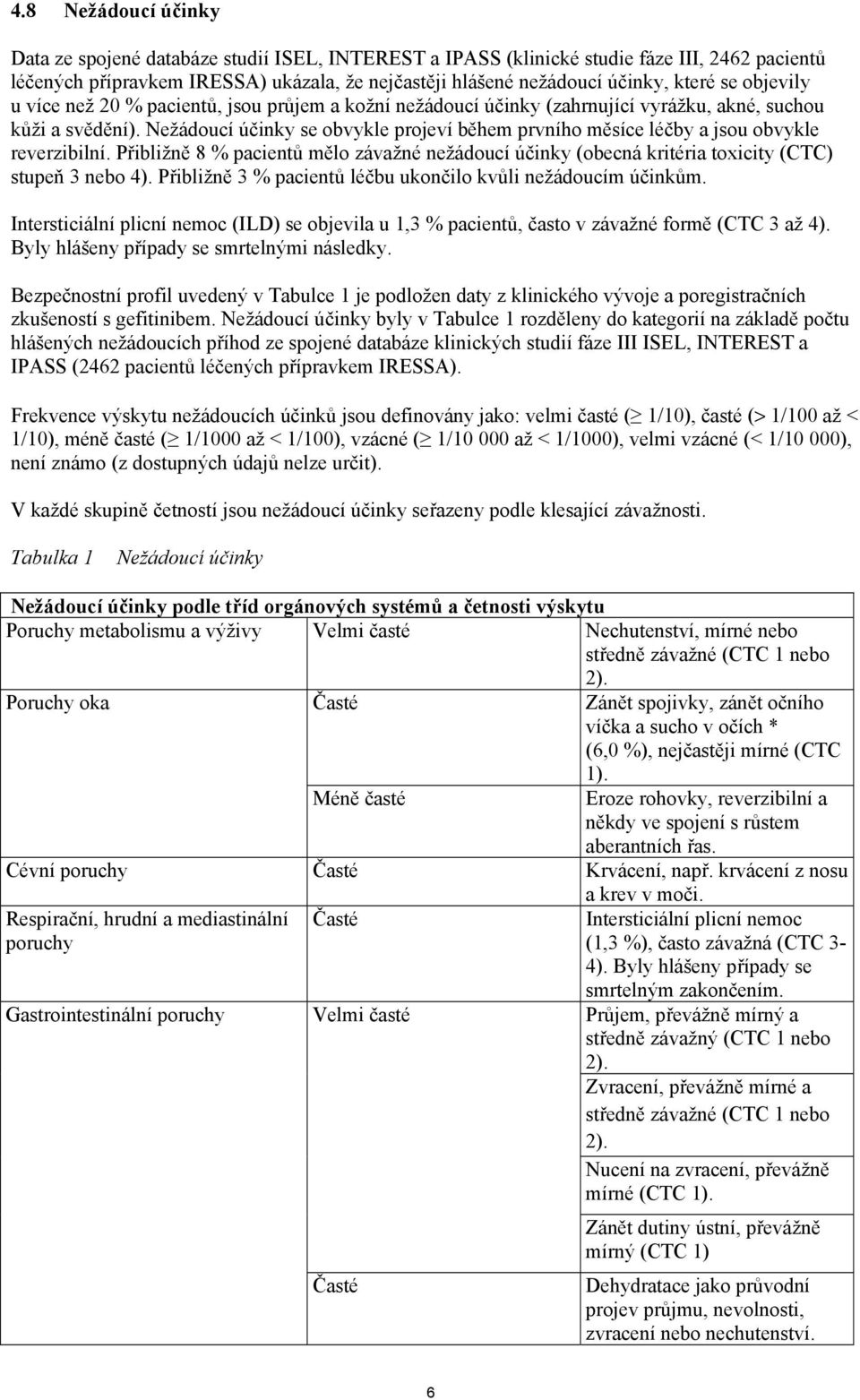 Nežádoucí účinky se obvykle projeví během prvního měsíce léčby a jsou obvykle reverzibilní. Přibližně 8 % pacientů mělo závažné nežádoucí účinky (obecná kritéria toxicity (CTC) stupeň 3 nebo 4).