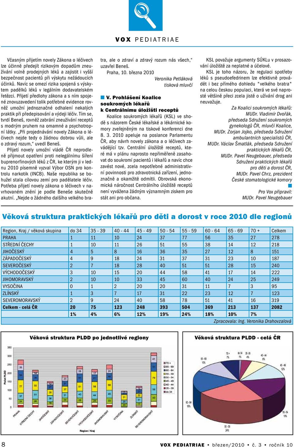 Přijetí předlohy zákoa a s ím spojeé zovuzavedeí tolik potřebé evidece rověž umoží jedozačé odhaleí ekalých praktik při předepisováí a výdeji léčiv.