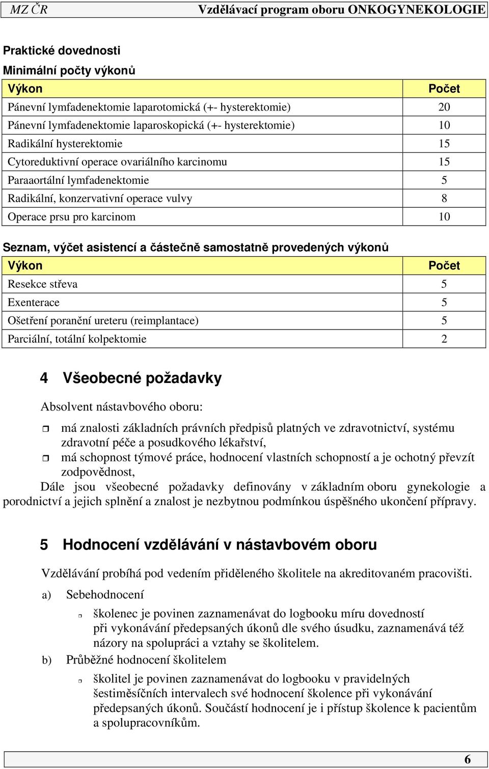 provedených výkonů Výkon Počet Resekce střeva 5 Exenterace 5 Ošetření poranění ureteru (reimplantace) 5 Parciální, totální kolpektomie 4 Všeobecné požadavky Absolvent nástavbového oboru: má znalosti