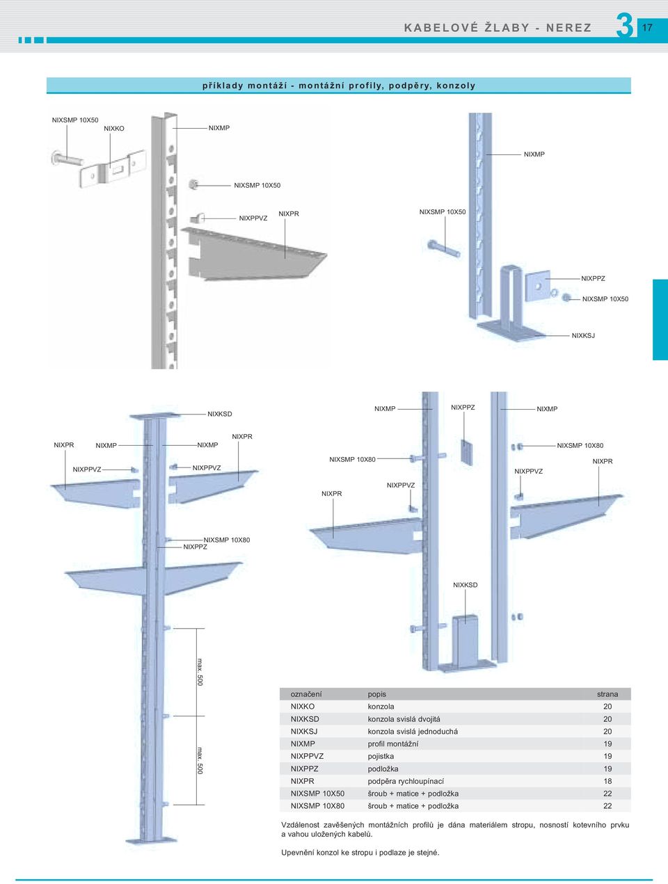500 označení popis strana NIXKO konzola 20 NIXKSD konzola svislá dvojitá 20 NIXKSJ konzola svislá jednoduchá 20 NIXMP profil montážní 19 NIXPPVZ pojistka 19 NIXPPZ podložka 19 NIXPR podpěra