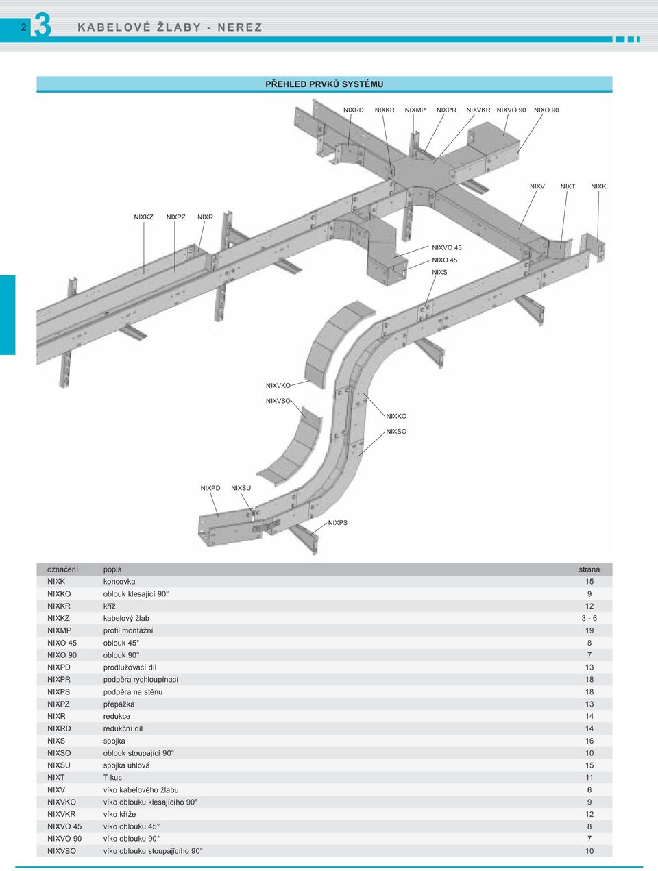 díl 1 NIXPR podpěra rychloupínací 18 NIXPS podpěra na stěnu 18 NIXPZ přepážka 1 NIXR redukce 14 NIXRD redukční díl 14 NIXS spojka 16 NIXSO oblouk stoupající 90 10 NIXSU spojka úhlová 15