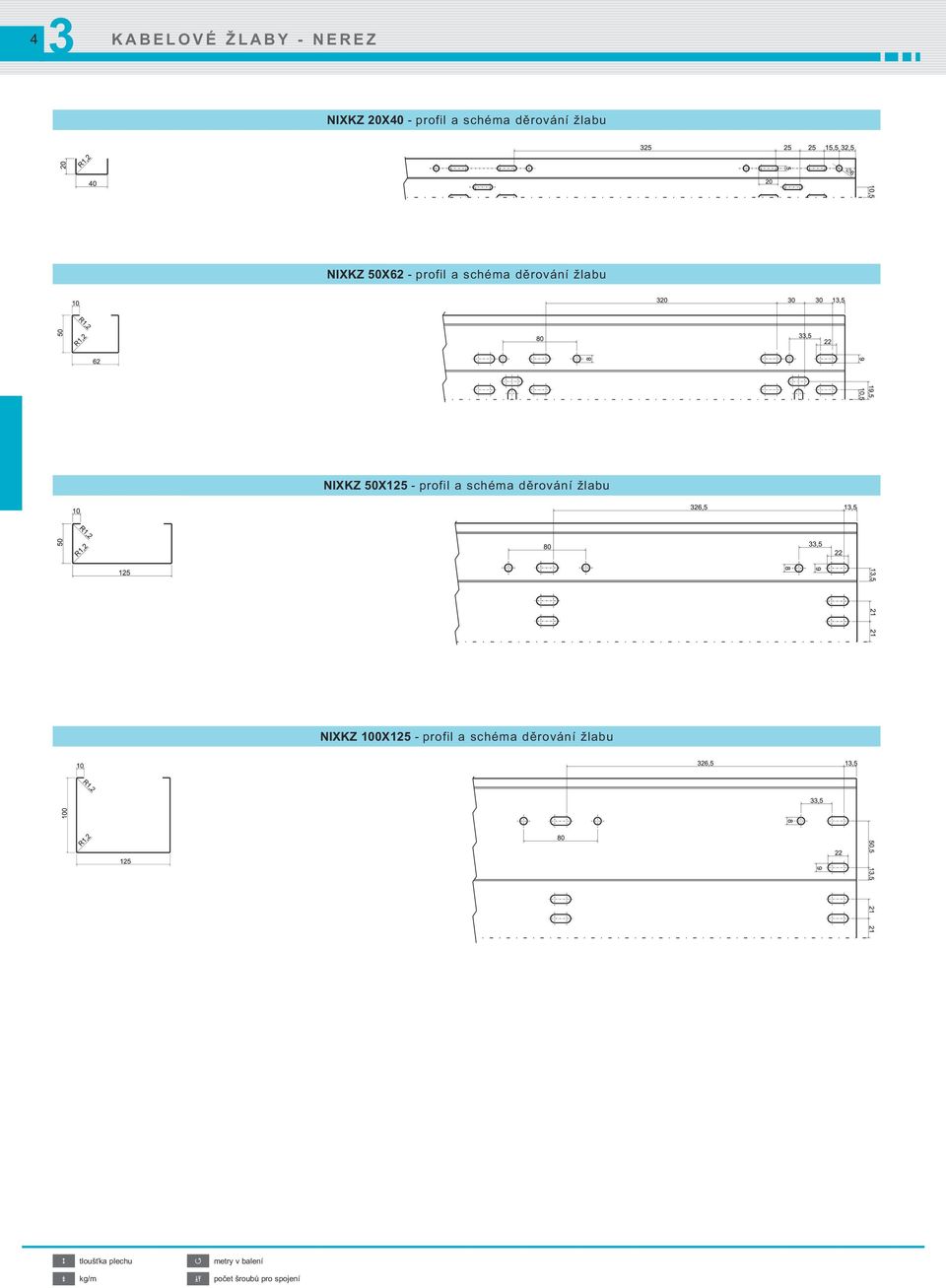 profil a schéma děrování žlabu NIXKZ 100X125 - profil a schéma