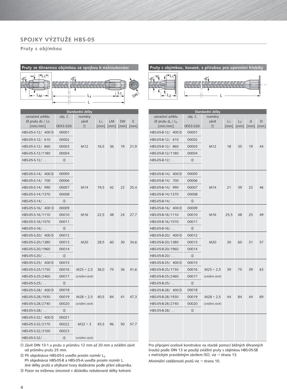 020- [mm] [mm] [mm] [mm] HBS-05-S-12/ 400 00001 HBS-05-S-12/ 610 00002 HBS-05-S-12/ 860 00003 M12 16,5 36 19 21,9 HBS-05-S-12/1180 00004 HBS-05-S-12/.. Standardní délky označení artiklu obj. č.