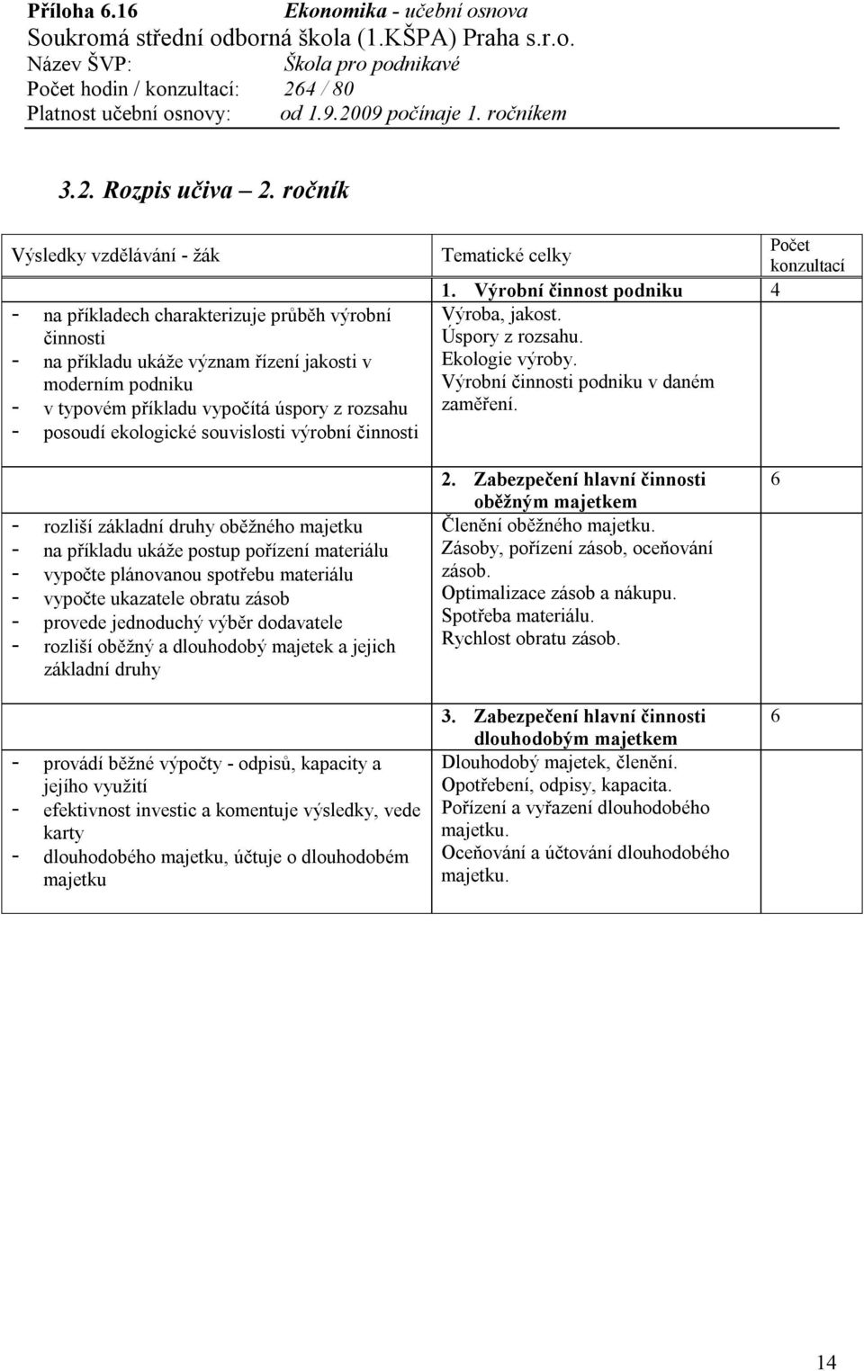 souvislosti výrobní činnosti Počet konzultací 1. Výrobní činnost podniku 4 Výroba, jakost. Úspory z rozsahu. Ekologie výroby. Výrobní činnosti podniku v daném zaměření.