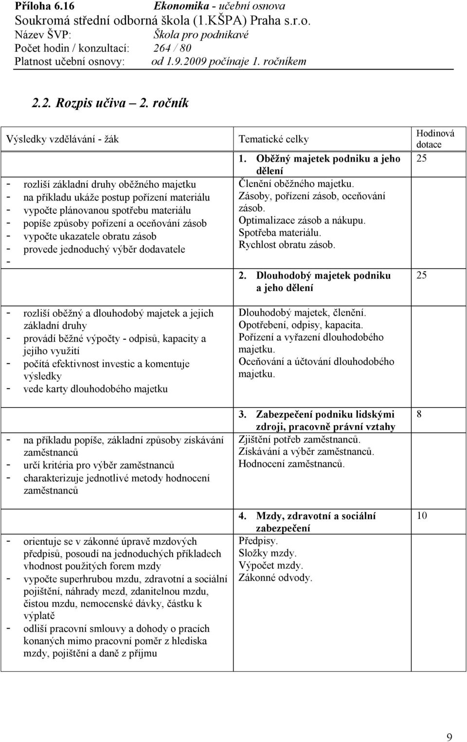 obratu zásob - provede jednoduchý výběr dodavatele - - rozliší oběžný a dlouhodobý majetek a jejich základní druhy - provádí běžné výpočty - odpisů, kapacity a jejího využití - počítá efektivnost