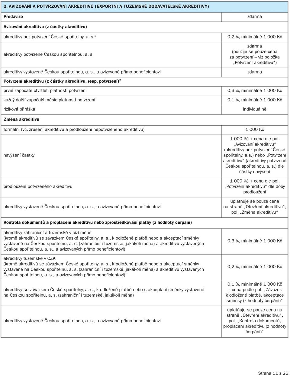 potvrzení) 2 první započaté čtvrtletí platnosti potvrzení každý další započatý měsíc platnosti potvrzení riziková přirážka 0,3 %, minimálně 1 000 Kč 0,1 %, minimálně 1 000 Kč změna akreditivu