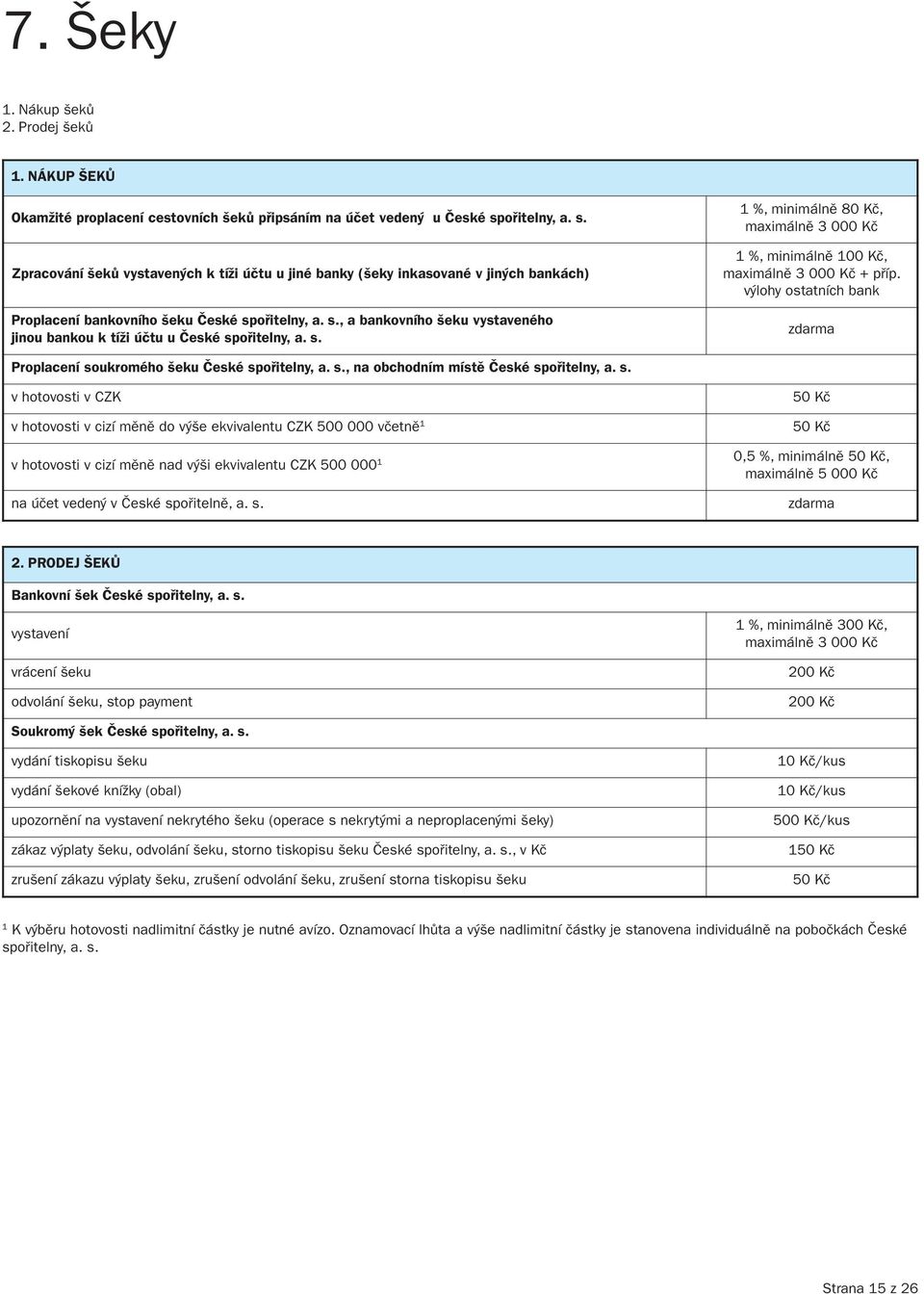 s. 1 %, minimálně 80 Kč, maximálně 3 000 Kč 1 %, minimálně 100 Kč, maximálně 3 000 Kč + příp. výlohy ostatních bank Proplacení soukromého šeku české spořitelny, a. s., na obchodním místě české spořitelny, a.