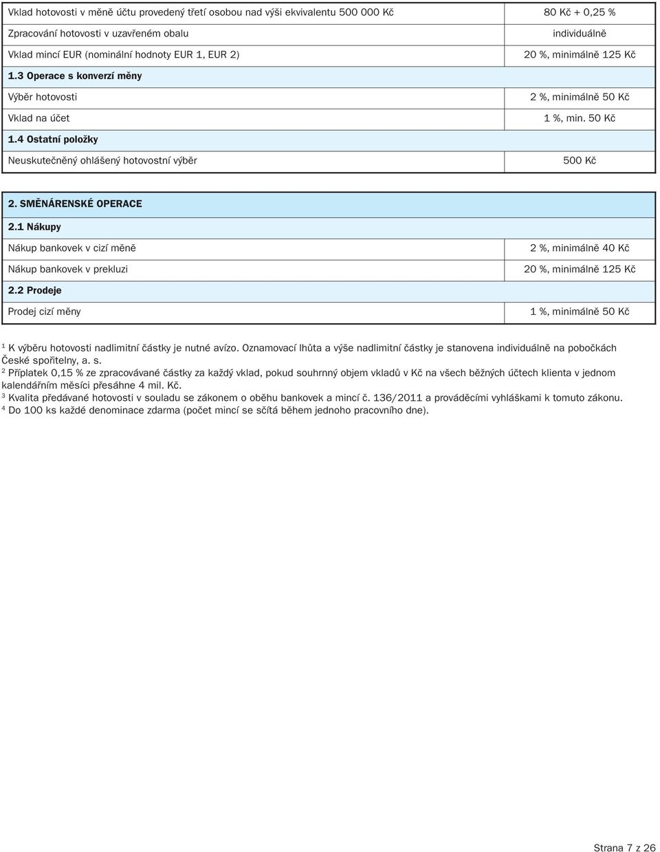 SMěnárenSké OPeraCe 2.1 nákupy Nákup bankovek v cizí měně Nákup bankovek v prekluzi 2 %, minimálně 40 Kč 20 %, minimálně 125 Kč 2.