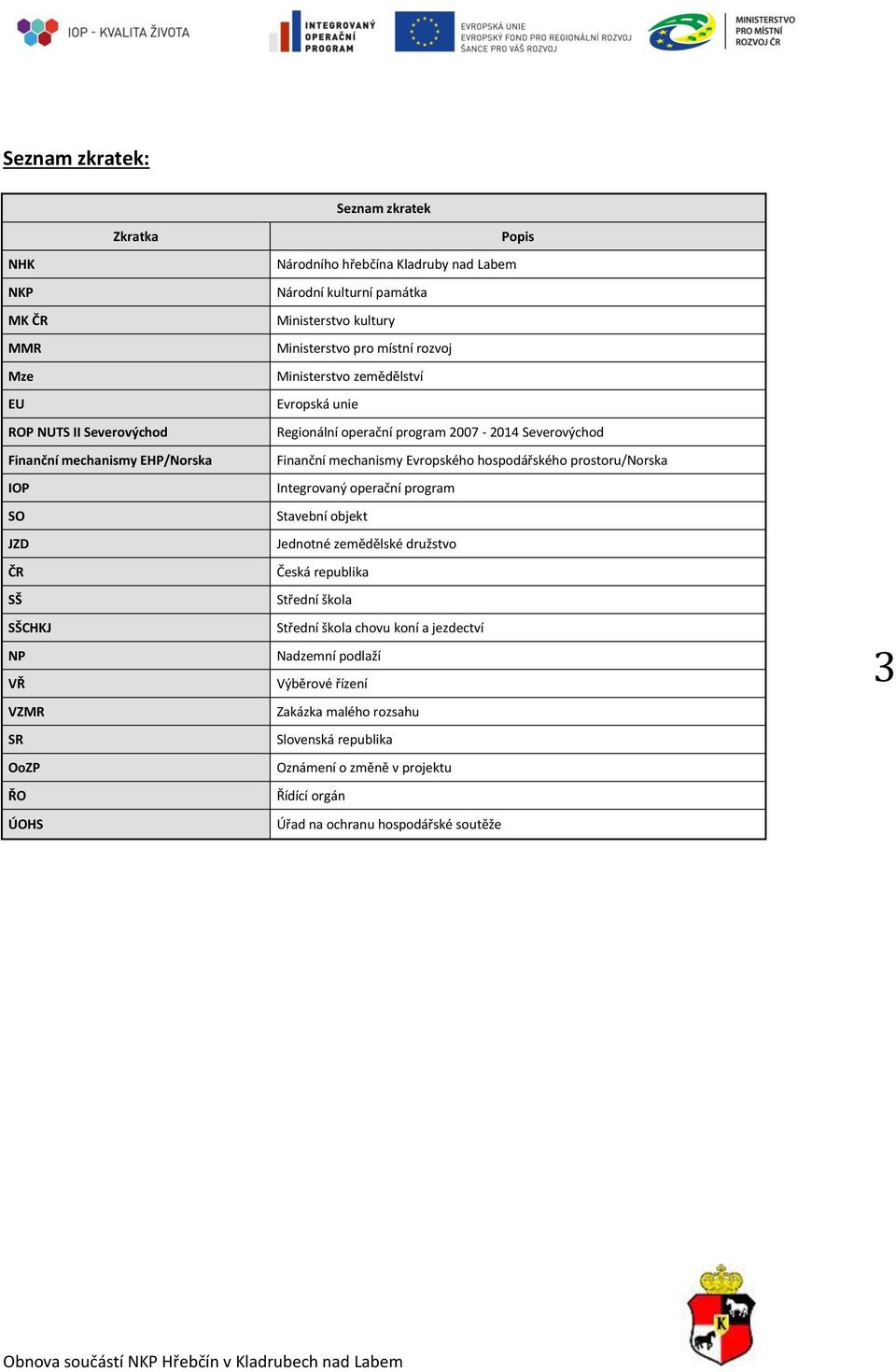 2007-2014 Severovýchod Finanční mechanismy Evropského hospodářského prostoru/norska Integrovaný operační program Stavební objekt Jednotné zemědělské družstvo Česká republika Střední