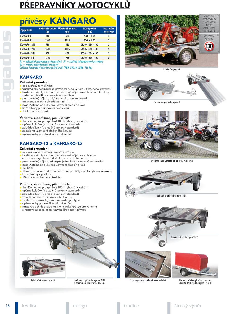 kangaro-15 b1 1300 955 2520 1500 100 3 N1 = nebrzděné jednonápravové provedení; B1 = brzděné jednonápravové provedení; B2 = brzděné dvounápravové provedení Celkovou hmotnost přívěsu lze na přání