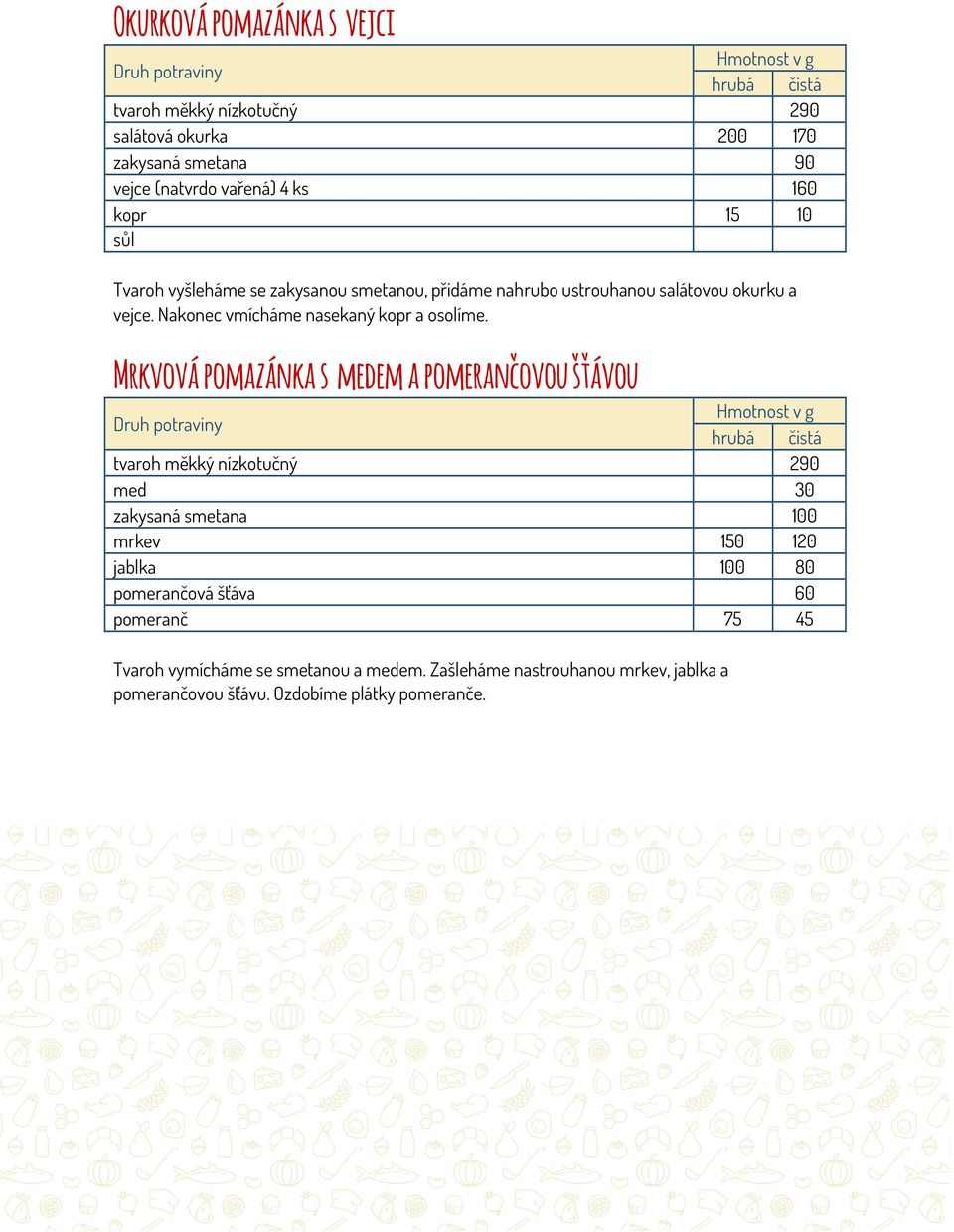 Mrkvová pomazánka s medem a pomerančovou šťávou tvaroh měkký nízkotučný 290 med 30 zakysaná smetana 100 mrkev 150 120 jablka 100 80